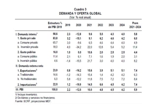 Sesion 1 -_gestion_publica_y_plan._-_final_-_02.01.21-_dip