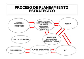 Sesion 1 -_gestion_publica_y_plan._-_final_-_02.01.21-_dip