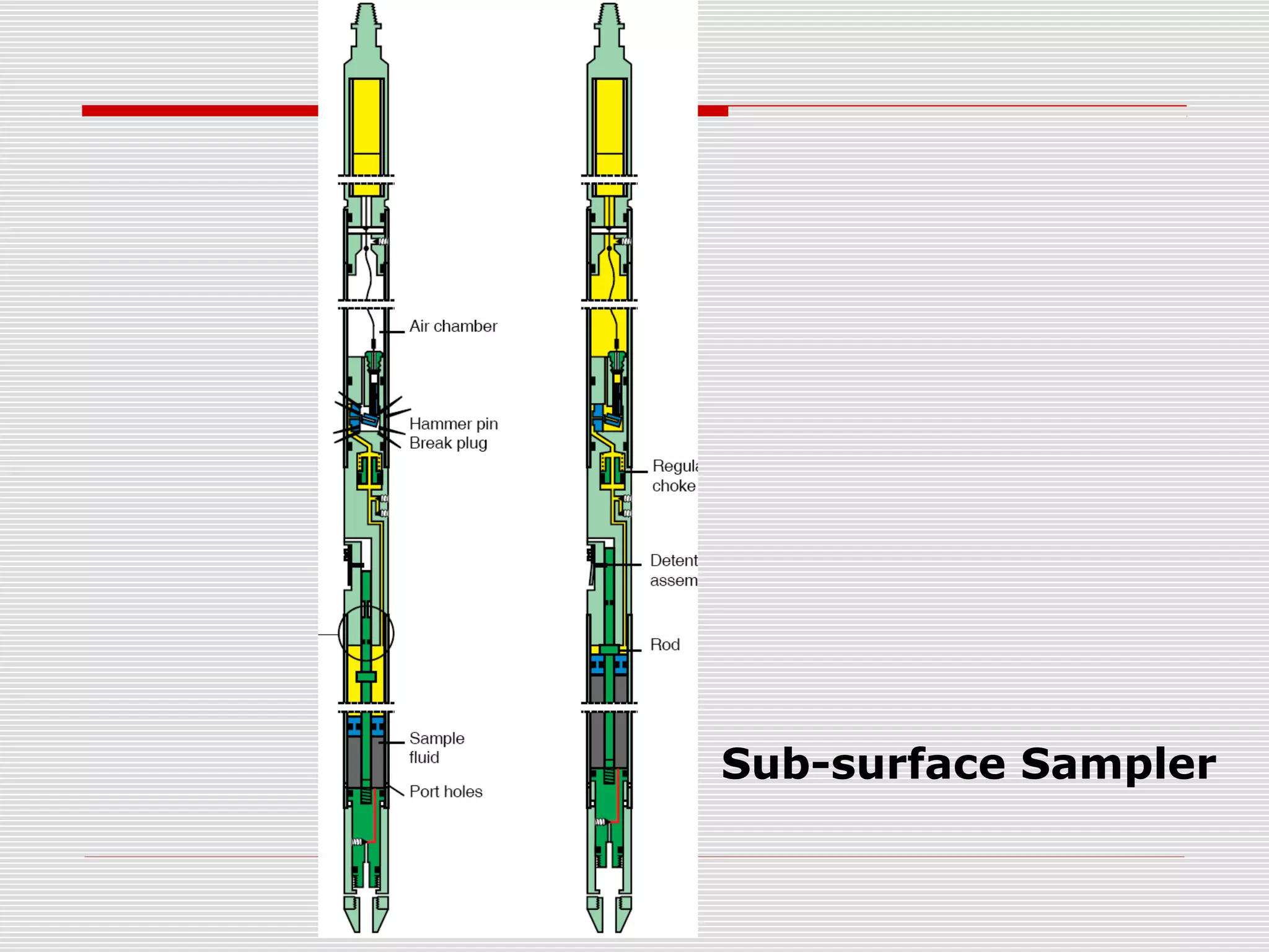 Sub-surface Sampler
 