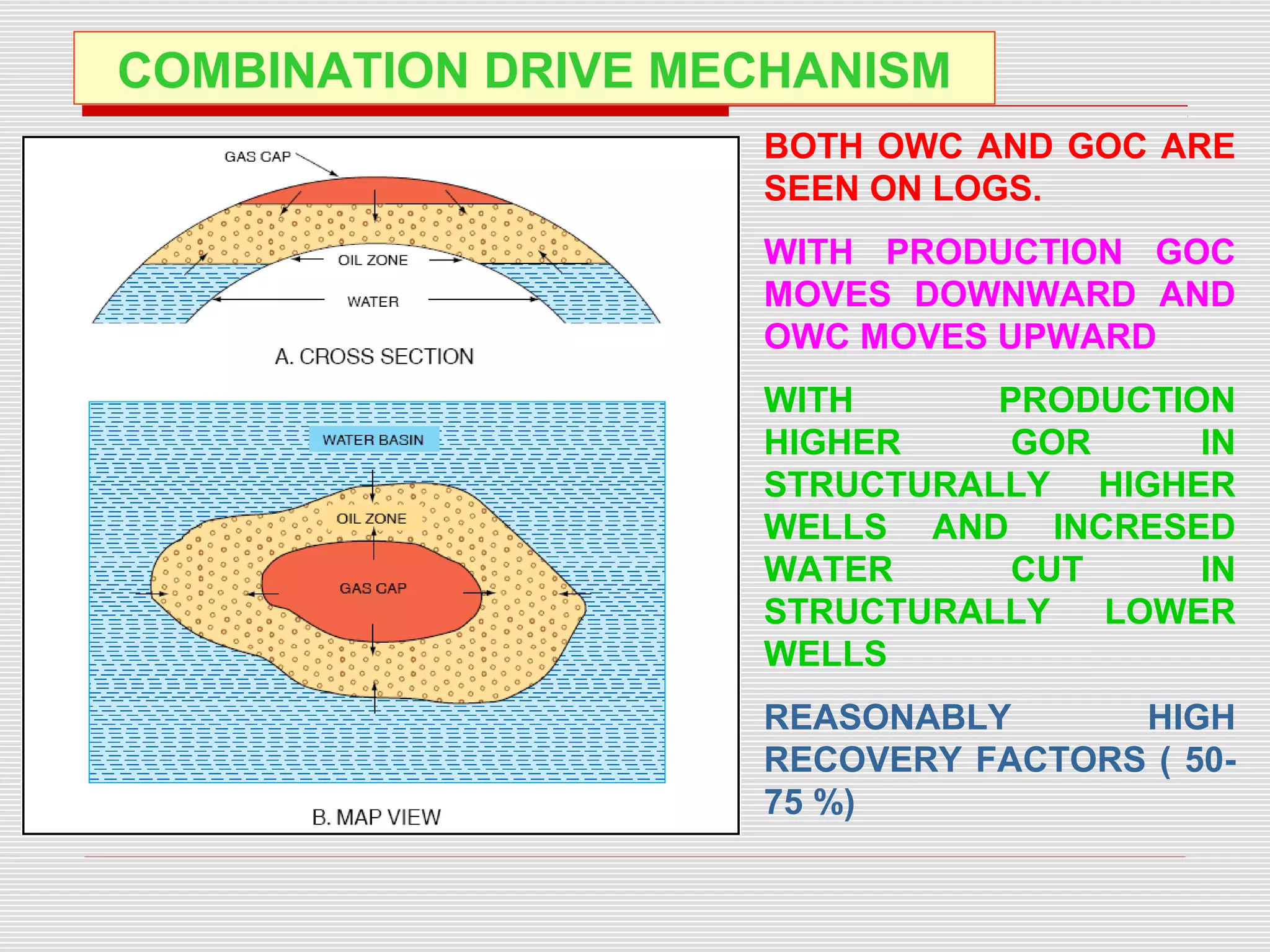 COMBINATION DRIVE MECHANISM
BOTH OWC AND GOC ARE
SEEN ON LOGS.
WITH PRODUCTION GOC
MOVES DOWNWARD AND
OWC MOVES UPWARD
WITH PRODUCTION
HIGHER GOR IN
STRUCTURALLY HIGHER
WELLS AND INCRESED
WATER CUT IN
STRUCTURALLY LOWER
WELLS
REASONABLY HIGH
RECOVERY FACTORS ( 50-
75 %)
 