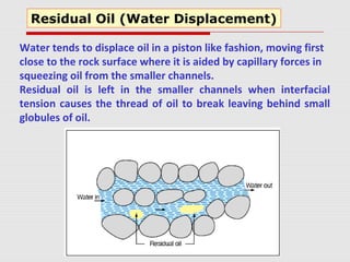 Water tends to displace oil in a piston like fashion, moving first
close to the rock surface where it is aided by capillary forces in
squeezing oil from the smaller channels.
Residual oil is left in the smaller channels when interfacial
tension causes the thread of oil to break leaving behind small
globules of oil.
Residual Oil (Water Displacement)
 