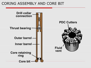PDC Cutters
Fluid
vent
Drill collar
connection
Inner barrel
Outer barrel
Thrust bearing
Core retaining
ring
Core bit
CORING ASSEMBLY AND CORE BIT
 