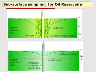 Sub-surface sampling for Oil Reservoirs
 