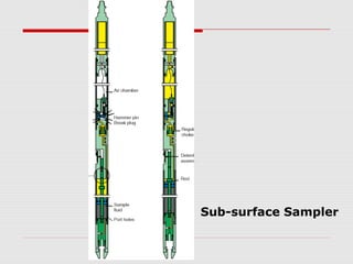 Sub-surface Sampler
 