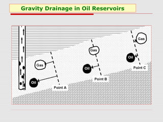 Gravity Drainage in Oil Reservoirs
 