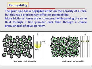 The grain size has a negligible effect on the porosity of a rock,
but this has a predominant effect on permeability.
More frictional forces are encountered while passing the same
fluid through a fine granular pack than through a coarse
granular pack of equal porosity.
Permeability
 