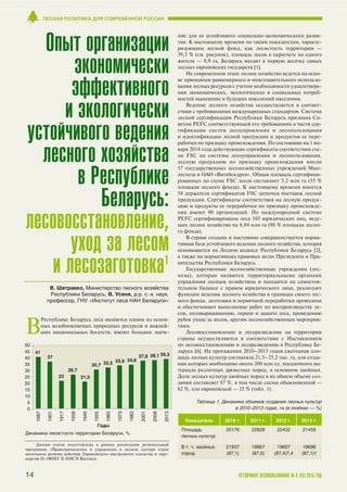 В
Республике Беларусь леса являются одним из основ
ных возобновляемых природных ресурсов и важней
ших национальных богатств, имеют большое значе
ние для ее устойчивого социально экономического разви
тия. К настоящему времени по таким показателям, характе
ризующим лесной фонд, как лесистость территории —
39,3 % (см. рисунок), площадь лесов в пересчете на одного
жителя — 0,9 га, Беларусь входит в первую десятку самых
лесных европейских государств [1].
На современном этапе лесное хозяйство ведется на осно
ве принципов равномерного и неистощительного использо
вания лесных ресурсов с учетом необходимости удовлетворе
ния экономических, экологических и социальных потреб
ностей нынешних и будущих поколений населения.
Ведение лесного хозяйства осуществляется в соответ
ствии с требованиями международных стандартов. Система
лесной сертификации Республики Беларусь признана Со
ветом РЕFС соответствующей его требованиям в части сер
тификации систем лесоуправления и лесопользования
и идентификации лесной продукции и продуктов ее пере
работки по признаку происхождения. По состоянию на 1 ян
варя 2014 года действующие сертификаты соответствия схе
ме FSC на системы лесоуправления и лесопользования,
лесную продукцию по признаку происхождения имели
57 государственных лесохозяйственных учреждений Мин
лесхоза и ОАО «Витебскдрев». Общая площадь сертифици
рованных по схеме FSC лесов составляет 5,2 млн га (55 %
площади лесного фонда). К настоящему времени имеется
54 держателя сертификатов FSС цепочки поставок лесной
продукции. Сертификаты соответствия на лесную продук
цию и продукты ее переработки по признаку происхожде
ния имеют 90 организаций. По международной системе
РЕFС сертифицированы леса 105 юридических лиц, веду
щих лесное хозяйство на 8,84 млн га (98 % площади лесно
го фонда).
В стране создана и постоянно совершенствуется норма
тивная база устойчивого ведения лесного хозяйства, которая
основывается на Лесном кодексе Республики Беларусь [2],
а также на нормативных правовых актах Президента и Пра
вительства Республики Беларусь.
Государственные лесохозяйственные учреждения (лес
хозы), которые являются территориальными органами
управления лесным хозяйством и находятся на самостоя
тельном балансе с правом юридического лица, реализуют
функции ведения лесного хозяйства в границах своего лес
ного фонда, заготовки и первичной переработки древесины
и обеспечивают выполнение работ по воспроизводству ле
сов, лесовыращиванию, охране и защите леса, проведению
рубок ухода за лесом, другим лесохозяйственным мероприя
тиям.
Лесовосстановление и лесоразведение на территории
страны осуществляются в соответствии с Наставлением
по лесовосстановлению и лесоразведению в Республике Бе
ларусь [6]. На протяжении 2010–2013 годов ежегодная пло
щадь лесных культур составляла 21,5–25,2 тыс. га, для созда
ния которых необходимо около 200 млн ед. посадочного ма
териала различных древесных пород, в основном хвойных.
Доля лесных культур хвойных пород в их общем объеме соз
дания составляет 87 %, в том числе сосны обыкновенной —
62 %, ели европейской — 25 % (табл. 1).
ЛЕСНАЯ ПОЛИТИКА ДЛЯ СОВРЕМЕННОЙ РОССИИ
УСТОЙЧИВОЕ ЛЕСОПОЛЬЗОВАНИЕ № 3 (43) 2015 ГОД14
Опыт организации
экономически
эффективного
и экологически
устойчивого ведения
лесного хозяйства
в Республике
Беларусь:
лесовосстановление,
уход за лесом
и лесозаготовка1
В. Шатравко, Министерство лесного хозяйства
Республики Беларусь; В. Усеня, д р. с. х. наук,
профессор, ГНУ «Институт леса НАН Беларуси»
1
Данная статья подготовлена в рамках реализации региональной
программы «Правоприменение и управление в лесном секторе стран
восточного региона действия Европейского инструмента соседства и парт
нерства II» (ФЛЕГ II (ЕИСП Восток)).
Показатели 2010 г. 2011 г. 2012 г. 2013 г.
Площадь
лесных культур
25176 22828 22432 21459
В т. ч. хвойных
пород
21937
(87,1)
19867
(87,0)
19607
(87,4)7,4
18696
(87,1)1
Таблица 1. Динамика объемов создания лесных культур
в 2010–2013 годах, га (в скобках — %)
Годы
2001
50
45
40
35
30
25
20
15
10
5
0
37,8
1887
41
1901
37
1917
22
1939
26,7
1945
21,5
1955
30,7
1965
32,5
1973
33,9
1983
34,6
2008
38,1
2013
39,3
Динамика лесистости территории Беларуси, %
 