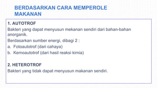 BERDASARKAN CARA MEMPEROLE
MAKANAN
1. AUTOTROF
Bakteri yang dapat menyusun mekanan sendiri dari bahan-bahan
anorganik.
Berdasarkan sumber energi, dibagi 2 :
a. Fotoautotrof (dari cahaya)
b. Kemoautotrof (dari hasil reaksi kimia)
2. HETEROTROF
Bakteri yang tidak dapat menyusun makanan sendiri.
 