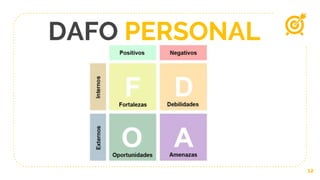 DAFO PERSONAL
12
 