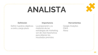ANALISTA
Definición
Definir nuestros objetivos
a corto y largo plazo
Importancia
La preparación y la
medición de las
estrategias de marketing
son de vital importancia
para obtener los
resultados previstos
Herramientas
Google Analytics
OWA
Alexa
20
 