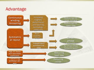 Advantage
ContinuousContinuous
windingwinding
AnnealingAnnealing
IncreasingIncreasing
magneticmagnetic
performanceperformance
and loweringand lowering
technologytechnology
coefficientcoefficient
Reducing no-Reducing no-
load currentload current
Reducing no-Reducing no-
load lossload loss
SymmetricSymmetric
al layoutal layout
IndependentIndependent
symmetricalsymmetrical
looploop
Three-Three-
phasephase
balancebalance
No three timesNo three times
harmonic waveharmonic wave
FasteningFastening
without airwithout air
gapgap
ReducingReducing
noisenoise
ShortShort
magneticmagnetic
circuitcircuit
ReducingReducing
load lossload loss
High fill factorHigh fill factor
and laminatedand laminated
coefficientcoefficient
 