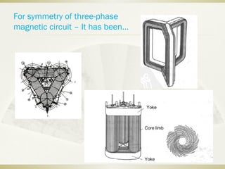 For symmetry of three-phase
magnetic circuit – It has been…
Yoke
Yoke
Core limb
 