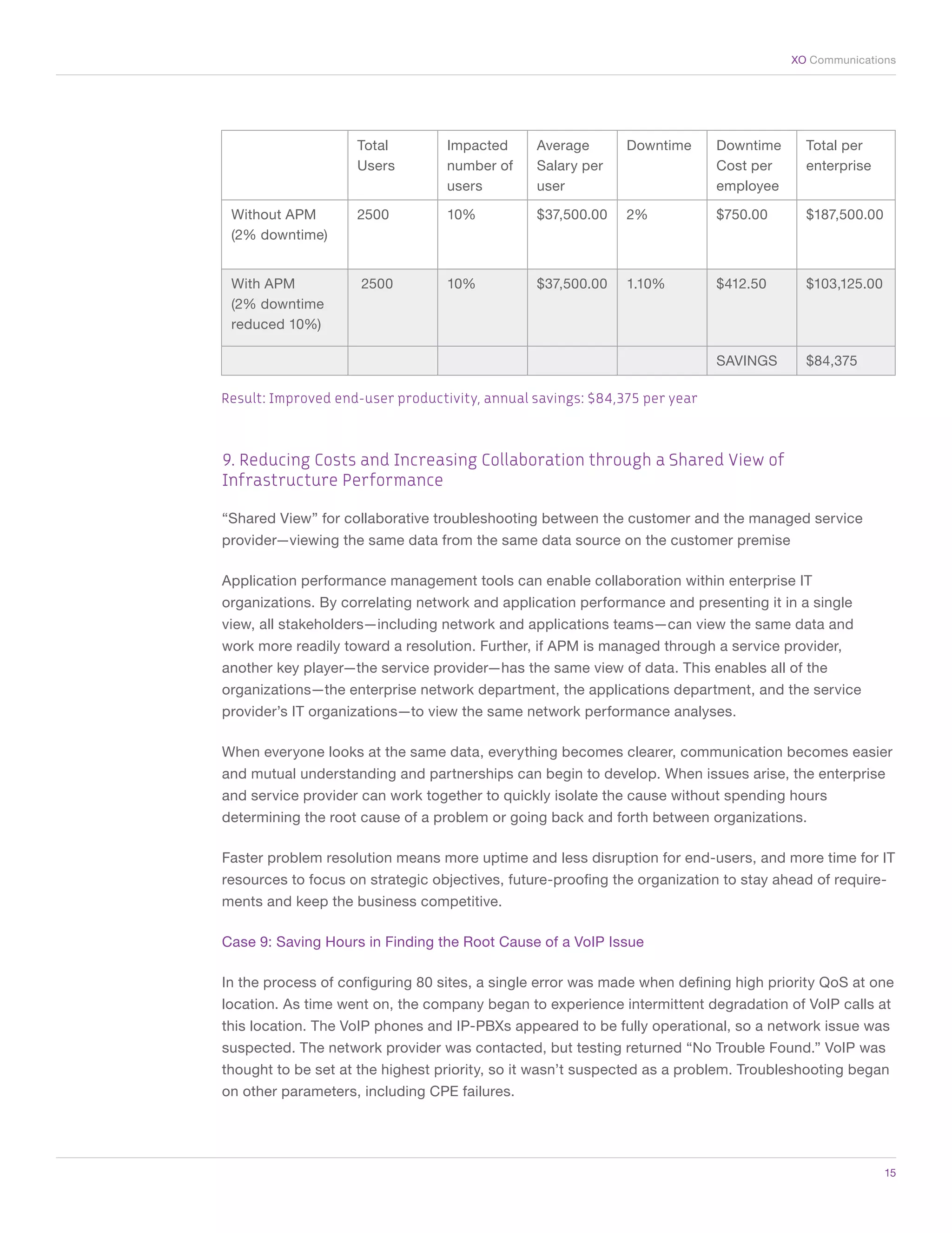 XO Communications




                        Total         Impacted      Average       Downtime     Downtime      Total per
                        Users         number of     Salary per                 Cost per      enterprise
                                      users         user                       employee

     Without APM        2500          10%           $37,500.00    2%           $750.00       $187,500.00
     (2% downtime)


     With APM            2500         10%           $37,500.00    1.10%        $412.50       $103,125.00
     (2% downtime
     reduced 10%)

                                                                               SAVINGS       $84,375

    Result: Improved end-user productivity, annual savings: $84,375 per year



    9. Reducing Costs and Increasing Collaboration through a Shared View of
    Infrastructure Performance

    “Shared View” for collaborative troubleshooting between the customer and the managed service
    provider—viewing the same data from the same data source on the customer premise

    Application performance management tools can enable collaboration within enterprise IT
    organizations. By correlating network and application performance and presenting it in a single
    view, all stakeholders—including network and applications teams—can view the same data and
    work more readily toward a resolution. Further, if APM is managed through a service provider,
    another key player—the service provider—has the same view of data. This enables all of the
    organizations—the enterprise network department, the applications department, and the service
    provider’s IT organizations—to view the same network performance analyses.

    When everyone looks at the same data, everything becomes clearer, communication becomes easier
    and mutual understanding and partnerships can begin to develop. When issues arise, the enterprise
    and service provider can work together to quickly isolate the cause without spending hours
    determining the root cause of a problem or going back and forth between organizations.

    Faster problem resolution means more uptime and less disruption for end-users, and more time for IT
    resources to focus on strategic objectives, future-proofing the organization to stay ahead of require-
    ments and keep the business competitive.

    Case 9: Saving Hours in Finding the Root Cause of a VoIP Issue

    In the process of configuring 80 sites, a single error was made when defining high priority QoS at one
    location. As time went on, the company began to experience intermittent degradation of VoIP calls at
    this location. The VoIP phones and IP-PBXs appeared to be fully operational, so a network issue was
    suspected. The network provider was contacted, but testing returned “No Trouble Found.” VoIP was
    thought to be set at the highest priority, so it wasn’t suspected as a problem. Troubleshooting began
    on other parameters, including CPE failures.




	                                                                                                          15
 