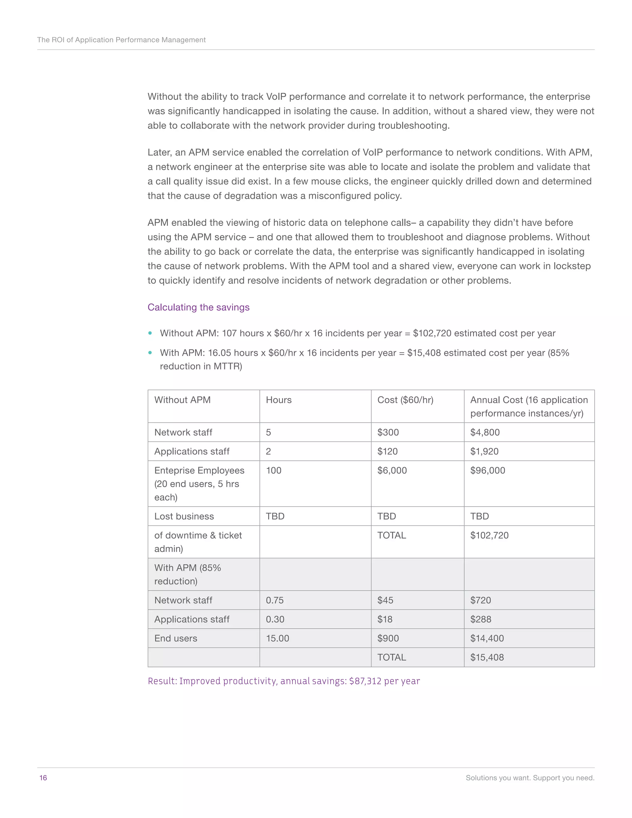 The ROI of Application Performance Management




                             Without the ability to track VoIP performance and correlate it to network performance, the enterprise
                             was significantly handicapped in isolating the cause. In addition, without a shared view, they were not
                             able to collaborate with the network provider during troubleshooting.

                             Later, an APM service enabled the correlation of VoIP performance to network conditions. With APM,
                             a network engineer at the enterprise site was able to locate and isolate the problem and validate that
                             a call quality issue did exist. In a few mouse clicks, the engineer quickly drilled down and determined
                             that the cause of degradation was a misconfigured policy.

                             APM enabled the viewing of historic data on telephone calls– a capability they didn’t have before
                             using the APM service – and one that allowed them to troubleshoot and diagnose problems. Without
                             the ability to go back or correlate the data, the enterprise was significantly handicapped in isolating
                             the cause of network problems. With the APM tool and a shared view, everyone can work in lockstep
                             to quickly identify and resolve incidents of network degradation or other problems.

                             Calculating the savings

                             •	 Without APM: 107 hours x $60/hr x 16 incidents per year = $102,720 estimated cost per year

                             •	 With APM: 16.05 hours x $60/hr x 16 incidents per year = $15,408 estimated cost per year (85%
                                reduction in MTTR)


                               Without APM              Hours                      Cost ($60/hr)         Annual Cost (16 application
                                                                                                         performance instances/yr)

                               Network staff            5                          $300                  $4,800

                               Applications staff       2                          $120                  $1,920

                               Enteprise Employees      100                        $6,000                $96,000
                               (20 end users, 5 hrs
                               each)

                               Lost business            TBD                        TBD                   TBD

                               of downtime & ticket                                TOTAL                 $102,720
                               admin)

                               With APM (85%
                               reduction)

                               Network staff            0.75                       $45                   $720

                               Applications staff       0.30                       $18                   $288

                               End users                15.00                      $900                  $14,400

                                                                                   TOTAL                 $15,408

                             Result: Improved productivity, annual savings: $87,312 per year




16	                                                                                                     Solutions you want. Support you need.
 