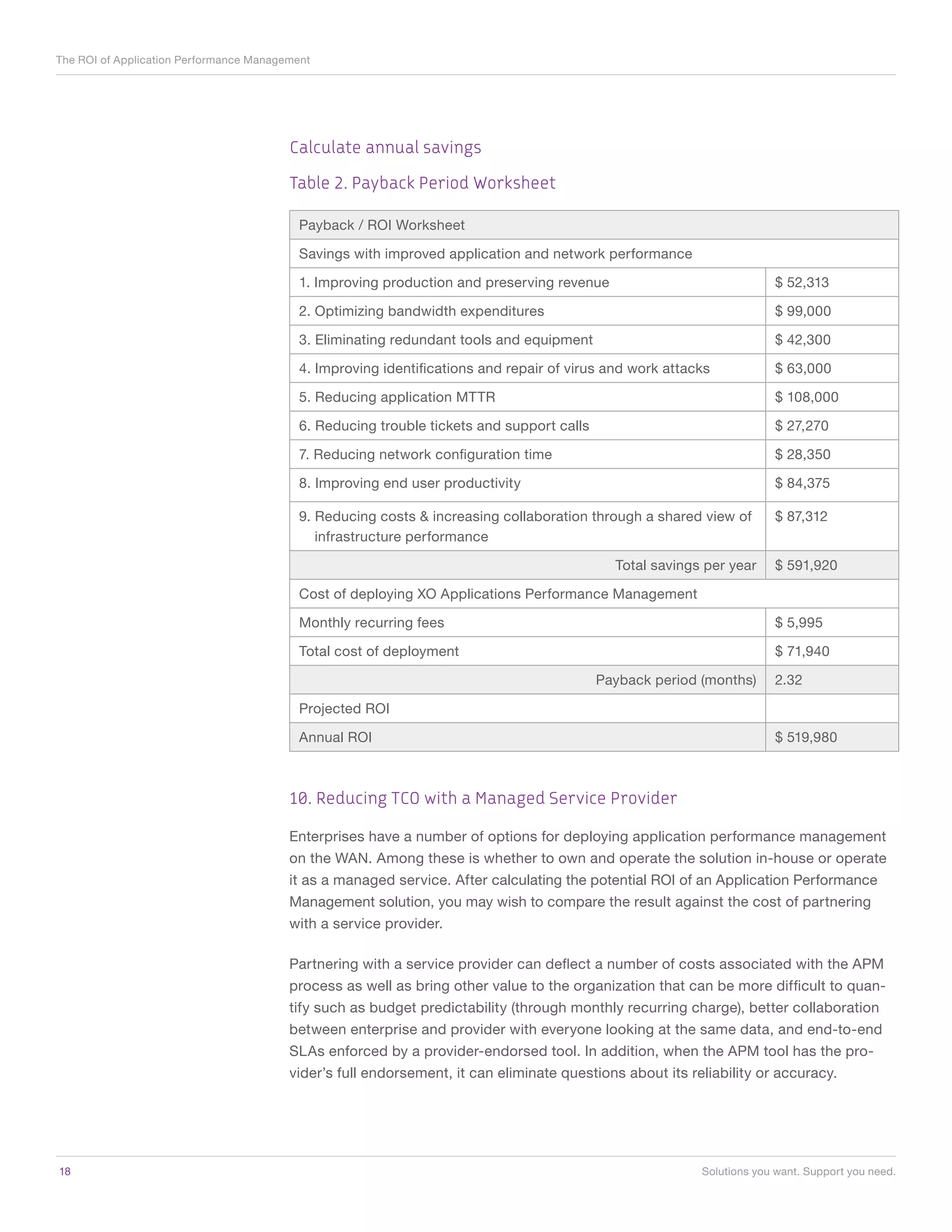 The ROI of Application Performance Management




                                         Calculate annual savings

                                         Table 2. Payback Period Worksheet

                                           Payback / ROI Worksheet

                                           Savings with improved application and network performance

                                           1. Improving production and preserving revenue                              $ 52,313

                                           2. Optimizing bandwidth expenditures                                        $ 99,000

                                           3. Eliminating redundant tools and equipment                                $ 42,300

                                           4. Improving identifications and repair of virus and work attacks           $ 63,000

                                           5. Reducing application MTTR                                                $ 108,000

                                           6. Reducing trouble tickets and support calls                               $ 27,270

                                           7. Reducing network configuration time                                      $ 28,350

                                           8. Improving end user productivity                                          $ 84,375

                                           9. Reducing costs & increasing collaboration through a shared view of       $ 87,312
                                              infrastructure performance

                                                                                             Total savings per year    $ 591,920

                                           Cost of deploying XO Applications Performance Management

                                           Monthly recurring fees                                                      $ 5,995

                                           Total cost of deployment                                                    $ 71,940

                                                                                           Payback period (months)     2.32

                                           Projected ROI

                                           Annual ROI                                                                  $ 519,980



                                         10. Reducing TCO with a Managed Service Provider

                                         Enterprises have a number of options for deploying application performance management
                                         on the WAN. Among these is whether to own and operate the solution in-house or operate
                                         it as a managed service. After calculating the potential ROI of an Application Performance
                                         Management solution, you may wish to compare the result against the cost of partnering
                                         with a service provider.

                                         Partnering with a service provider can deflect a number of costs associated with the APM
                                         process as well as bring other value to the organization that can be more difficult to quan-
                                         tify such as budget predictability (through monthly recurring charge), better collaboration
                                         between enterprise and provider with everyone looking at the same data, and end-to-end
                                         SLAs enforced by a provider-endorsed tool. In addition, when the APM tool has the pro-
                                         vider’s full endorsement, it can eliminate questions about its reliability or accuracy.




18	                                                                                                       Solutions you want. Support you need.
 
