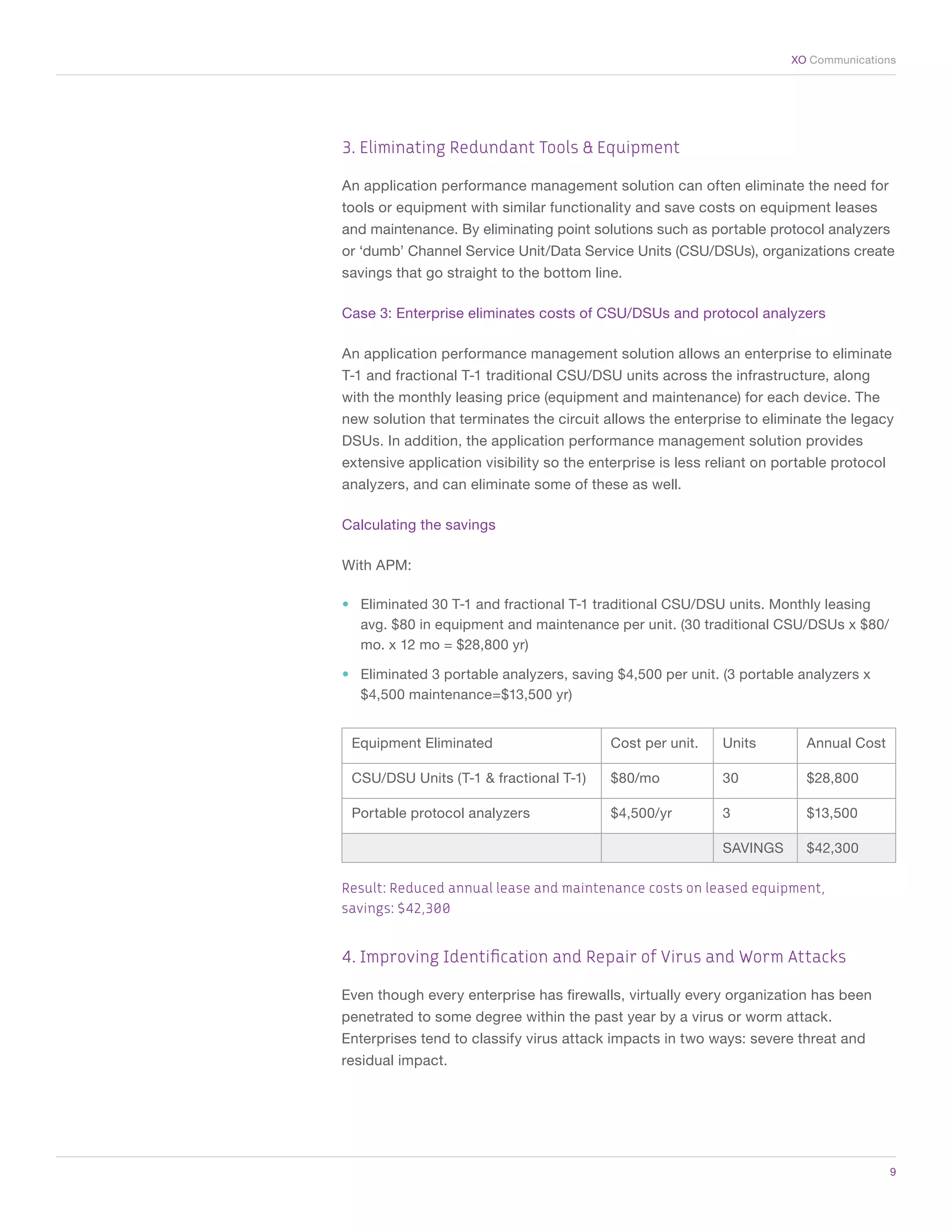 XO Communications




    3. Eliminating Redundant Tools & Equipment

    An application performance management solution can often eliminate the need for
    tools or equipment with similar functionality and save costs on equipment leases
    and maintenance. By eliminating point solutions such as portable protocol analyzers
    or ‘dumb’ Channel Service Unit/Data Service Units (CSU/DSUs), organizations create
    savings that go straight to the bottom line.

    Case 3: Enterprise eliminates costs of CSU/DSUs and protocol analyzers

    An application performance management solution allows an enterprise to eliminate
    T-1 and fractional T-1 traditional CSU/DSU units across the infrastructure, along
    with the monthly leasing price (equipment and maintenance) for each device. The
    new solution that terminates the circuit allows the enterprise to eliminate the legacy
    DSUs. In addition, the application performance management solution provides
    extensive application visibility so the enterprise is less reliant on portable protocol
    analyzers, and can eliminate some of these as well.

    Calculating the savings

    With APM:

    •	 Eliminated 30 T-1 and fractional T-1 traditional CSU/DSU units. Monthly leasing
       avg. $80 in equipment and maintenance per unit. (30 traditional CSU/DSUs x $80/
       mo. x 12 mo = $28,800 yr)

    •	 Eliminated 3 portable analyzers, saving $4,500 per unit. (3 portable analyzers x
       $4,500 maintenance=$13,500 yr)


     Equipment Eliminated                     Cost per unit.    Units         Annual Cost

     CSU/DSU Units (T-1 & fractional T-1)     $80/mo            30            $28,800

     Portable protocol analyzers              $4,500/yr         3             $13,500

                                                                SAVINGS       $42,300

    Result: Reduced annual lease and maintenance costs on leased equipment,
    savings: $42,300


    4. Improving Identification and Repair of Virus and Worm Attacks

    Even though every enterprise has firewalls, virtually every organization has been
    penetrated to some degree within the past year by a virus or worm attack.
    Enterprises tend to classify virus attack impacts in two ways: severe threat and
    residual impact.




	                                                                                             9
 