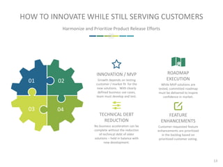 HOW TO INNOVATE WHILE STILL SERVING CUSTOMERS
INNOVATION / MVP
Growth depends on testing
customer / market fit for the
new solutions. With clearly
defined business use cases,
team must develop and test.
TECHNICAL DEBT
REDUCTION
No business acceleration can be
complete without the reduction
of technical debt of older
solutions – held in balance with
new development.
ROADMAP
EXECUTION
While MVP solutions are
tested, committed roadmap
must be delivered to inspire
confidence in market.
FEATURE
ENHANCEMENTS
Customer-requested feature
enhancements are prioritized
in the backlog based on
prioritized customer voting.
02
04
01
03
Harmonize and Prioritize Product Release Efforts
13
 