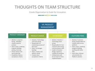 THOUGHTS ON TEAM STRUCTURE
• Market / customer-
facing. Identifies
market need for
product
• Owns vision, roadmap,
program backlog,
pricing, licensing
• Drives release and
sprint planning
• Establishes feature
acceptance criteria
PLATFORM PMMUX DESIGNER
PRODUCT MANAGER
PRODUCT OWNER
VP, PRODUCT
MANAGEMENT
• Solution, Technology
and team facing
• Responsible for
maximizing success of
Dev team
• Owns & manages
backlog
• Owns, creates and
defines stories
• Creates story
acceptance criteria
• Market / Solution /
Technology team
facing
• Responsible for User
research with strong
communication skills
• Leader of product
design, based on
usability & workflow
• Collaborates with
Scrum team to drive
implementation
• Market / Customer
facing. Responsible for
market vision across
platform
• Owns vision, roadmap,
program backlog,
working with other
PMs
• Owns Epics, themes
and priorities for
Platform solution
Create Organization to Scale for Innovation
14
 