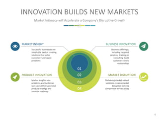 INNOVATION BUILDS NEW MARKETS
04
03
02
01
Successful businesses are
simply the best at creating
solutions that solve
customers’ pervasive
problems
MARKET INSIGHT
Business offerings,
including targeted
services, training or
consulting build
customer-centric
relationships
BUSINESS INNOVATION
Market insights into
problems and customer
use-cases drive successful
product strategy and
solution roadmap
PRODUCT INNOVATION
Delivering market-valued
solutions creates market
disruption to keep
competitive threats away
MARKET DISRUPTION
Market Intimacy will Accelerate a Company’s Disruptive Growth
4
 