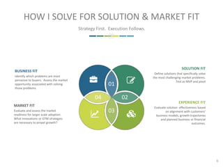 HOW I SOLVE FOR SOLUTION & MARKET FIT
BUSINESS FIT
Identify which problems are most
pervasive to buyers. Assess the market
opportunity associated with solving
those problems.
MARKET FIT
Evaluate and assess the market
readiness for larger scale adoption.
What innovations or GTM strategies
are necessary to propel growth?
01
04 02
03
SOLUTION FIT
Define solutions that specifically solve
the most challenging market problems.
Test as MVP and pivot
EXPERIENCE FIT
Evaluate solution effectiveness based
on alignment with customers’
business models, growth trajectories
and planned business or financial
outcomes.
Strategy First. Execution Follows.
6
 