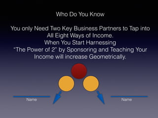 Who Do You Know
You only Need Two Key Business Partners to Tap into
All Eight Ways of Income.
When You Start Harnessing
“The Power of 2” by Sponsoring and Teaching Your
Income will increase Geometrically.
NameName
 