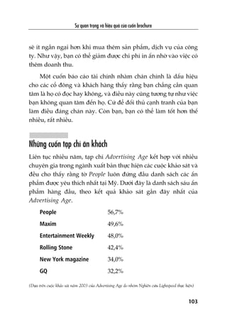 Sûå quan troång vaâ hiïåu quaã cuãa cuöën brochure
103
seä ñt ngêìn ngaåi hún khi mua thïm saãn phêím, dõch vuå cuãa cöng
ty. Nhû vêåy, baån coá thïí giaãm àûúåc chi phñ in êën nhúâ vaâo viïåc coá
thïm doanh thu.
Möåt cuöën baáo caáo taâi chñnh nhaâm chaán chñnh laâ dêëu hiïåu
cho caác cöí àöng vaâ khaách haâng thêëy rùçng baån chùèng cêìn quan
têm laâ hoå coá àoåc hay khöng, vaâ àiïìu naây cuäng tûúng tûå nhû viïåc
baån khöng quan têm àïën hoå. Cûá àïí àöëi thuã caånh tranh cuãa baån
laâm àiïìu àaáng chaán naây. Coân baån, baån coá thïí laâm töët hún thïë
nhiïìu, rêët nhiïìu.
Nhûäng cuöën taåp chñ ùn khaách
Liïn tuåc nhiïìu nùm, taåp chñ Advertising Age kïët húåp vúái nhiïìu
chuyïn gia trong ngaânh xuêët baãn thûåc hiïån caác cuöåc khaão saát vaâ
àïìu cho thêëy rùçng túâ People luön àûáng àêìu danh saách caác êën
phêím àûúåc yïu thñch nhêët taåi Myä. Dûúái àêy laâ danh saách saáu êën
phêím haâng àêìu, theo kïët quaã khaão saát gêìn àêy nhêët cuãa
Advertising Age.
People 56,7%
Maxim 49,6%
Entertainment Weekly 48,0%
Rolling Stone 42,4%
New York magazine 34,0%
GQ 32,2%
(Dûåa trïn cuöåc khaão saát nùm 2003 cuãa Advertising Age do nhoám Nghiïn cûáu Lightspeed thûåc hiïån)
 