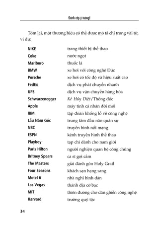 Àaánh cùæp yá tûúãng!
34
Toám laåi, möåt thûúng hiïåu coá thïí àûúåc mö taã chó trong vaâi tûâ,
vñ duå:
NIKE
Coke
Marlboro
BMW
Porsche
FedEx
UPS
Schwarzenegger
Apple
IBM
Lêìu Nùm Goác
NBC
ESPN
Playboy
Paris Hilton
Britney Spears
The Masters
Four Seasons
Motel 6
Las Vegas
MIT
Harvard
trang thiïët bõ thïí thao
nûúác ngoåt
thuöëc laá
xe húi vúái cöng nghïå Àûác
xe húi coá töëc àöå vaâ hiïåu suêët cao
dõch vuå phaát chuyïín nhanh
dõch vuå vêån chuyïín haâng hoáa
Keã Huãy Diïåt/Thöëng àöëc
maáy tñnh caá nhên àúâi múái
têåp àoaân khöíng löì vïì cöng nghïå
trung têm àêìu naäo quên sûå
truyïìn hònh nöëi maång
kïnh truyïìn hònh thïí thao
taåp chñ daânh cho nam giúái
ngûúâi nghiïån quan hïå cöng chuáng
ca sô gúåi caãm
giaãi àaánh gön Holy Grail
khaách saån haång sang
nhaâ nghó bònh dên
thaánh àõa cúâ baåc
thiïn àûúâng cho dên ghiïìn cöng nghïå
trûúâng quyá töåc
 