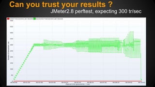 Can you trust your results ? 
JMeter2.8 perftest, expecting 300 tr/sec 
 