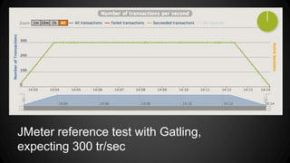JMeter reference test with Gatling, 
expecting 300 tr/sec 
 