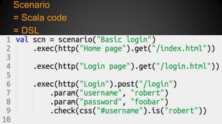 Scenario 
= Scala code 
= DSL 
 