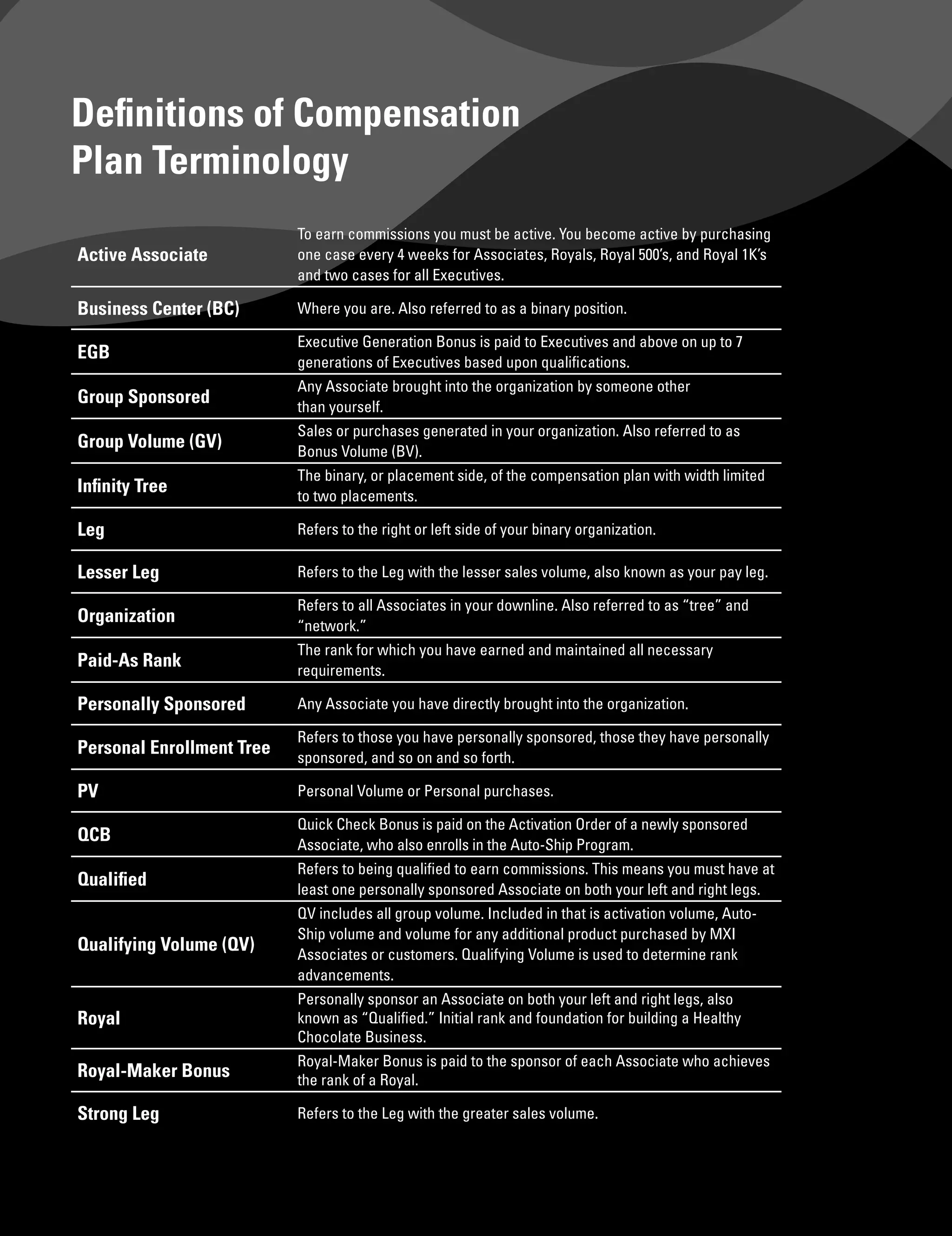 MXI / Xocai Healthy Chocolate, Compensation Plan leading the way in Network Marketing.