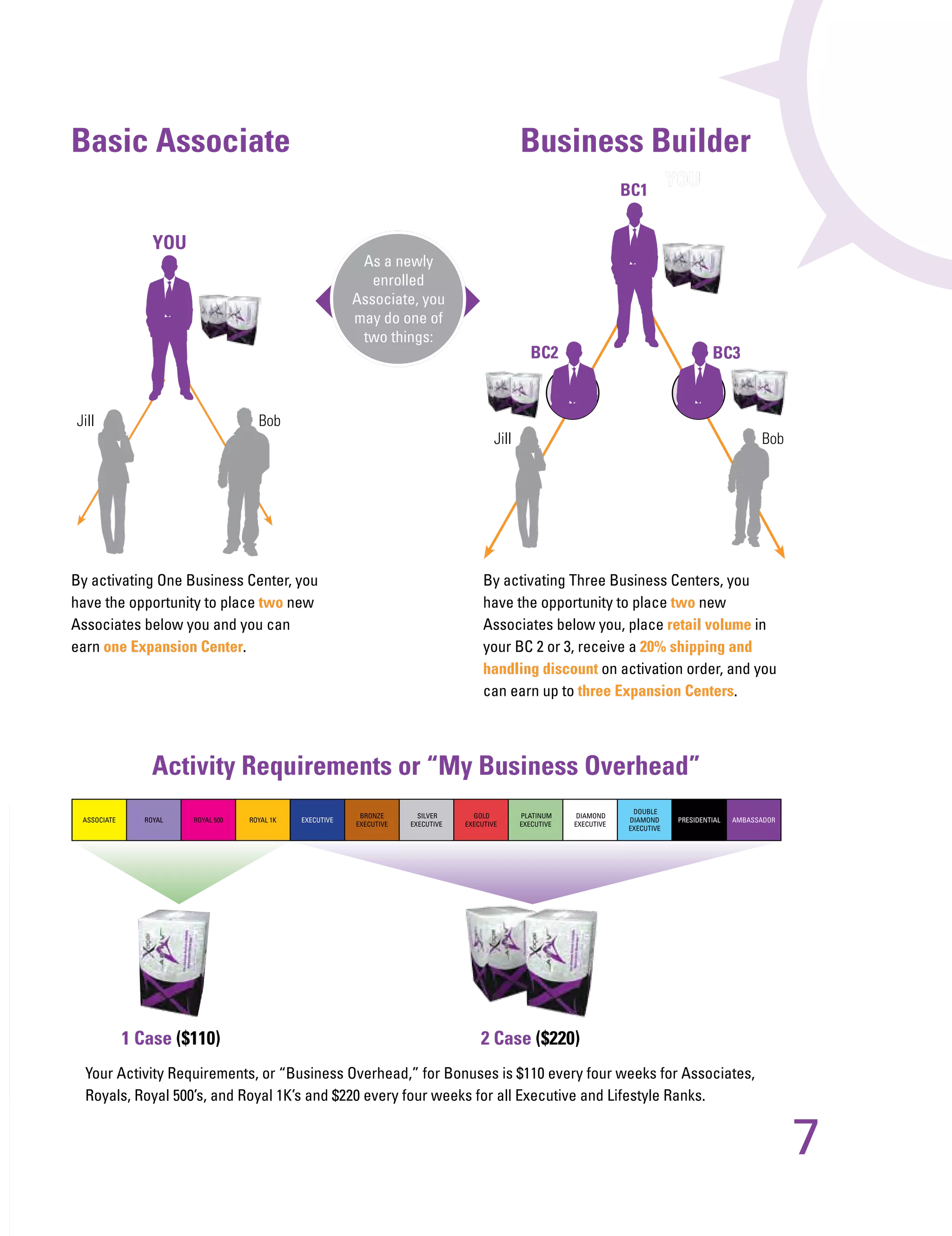 MXI / Xocai Healthy Chocolate, Compensation Plan leading the way in Network Marketing.