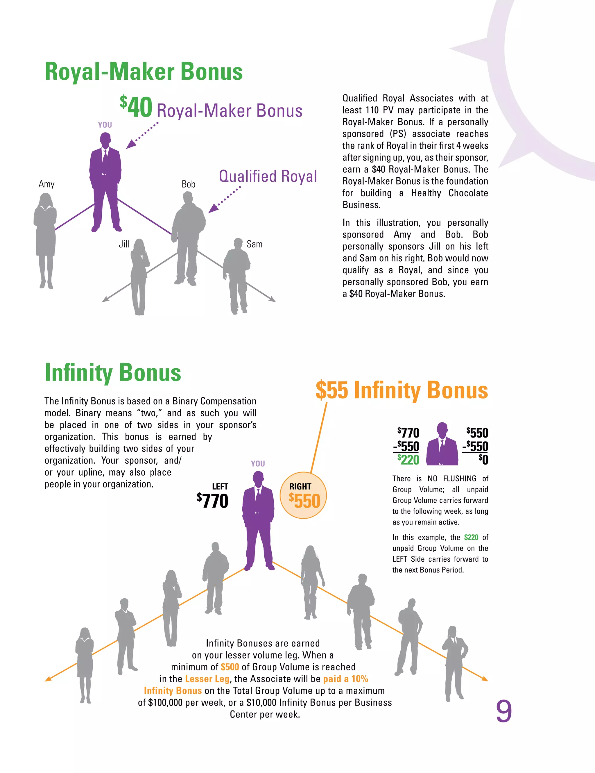 MXI / Xocai Healthy Chocolate, Compensation Plan leading the way in Network Marketing.