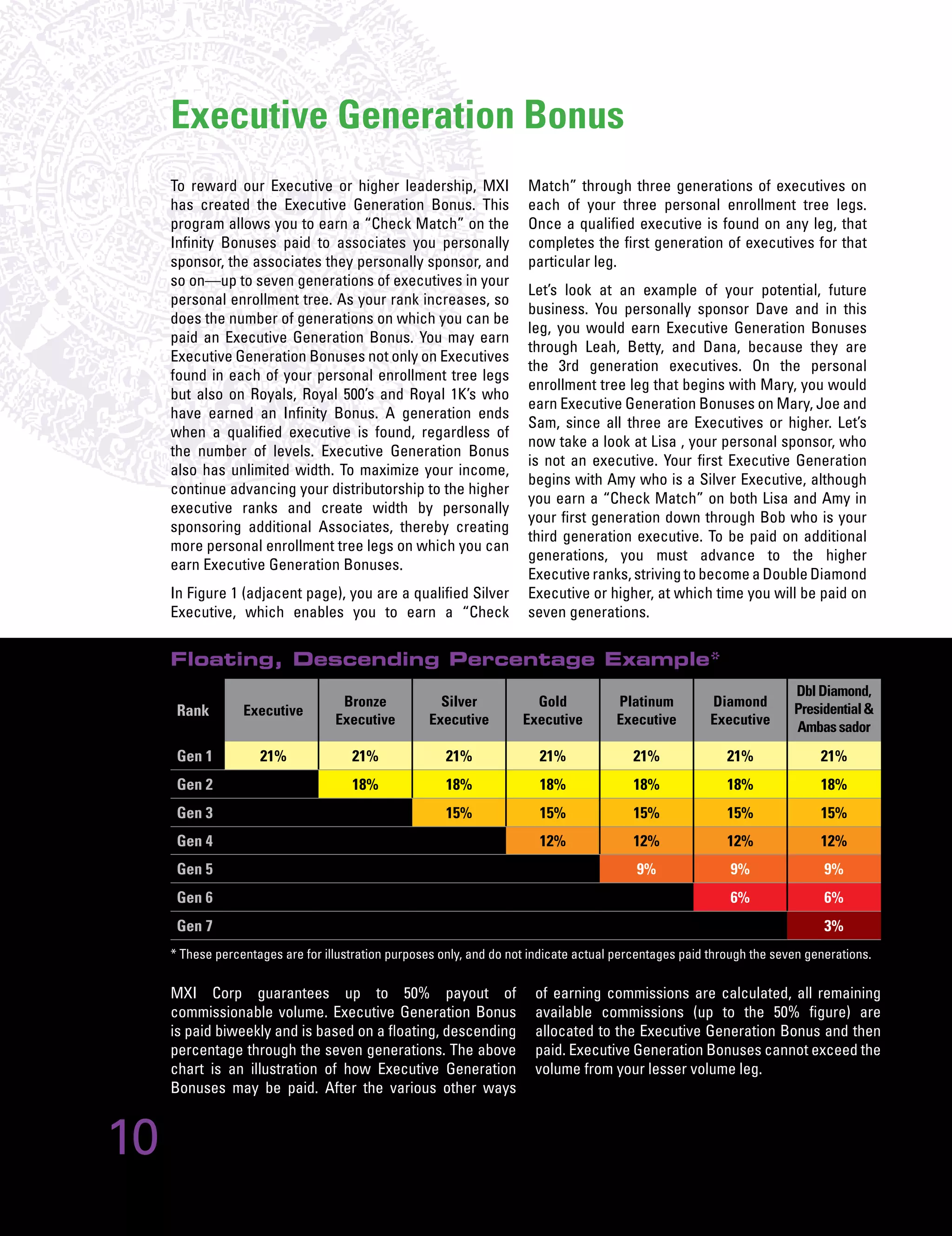 MXI / Xocai Healthy Chocolate, Compensation Plan leading the way in Network Marketing.