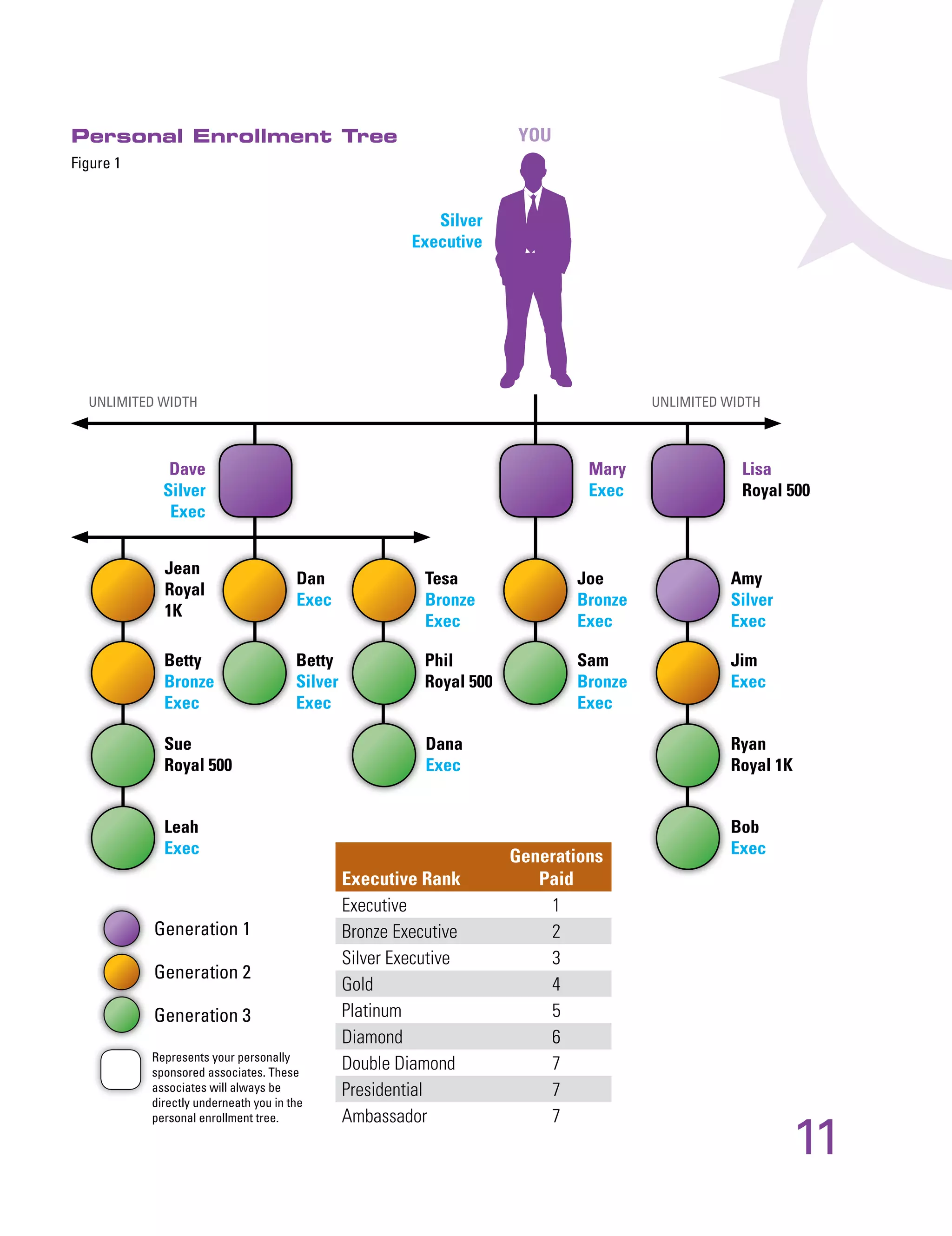 MXI / Xocai Healthy Chocolate, Compensation Plan leading the way in Network Marketing.