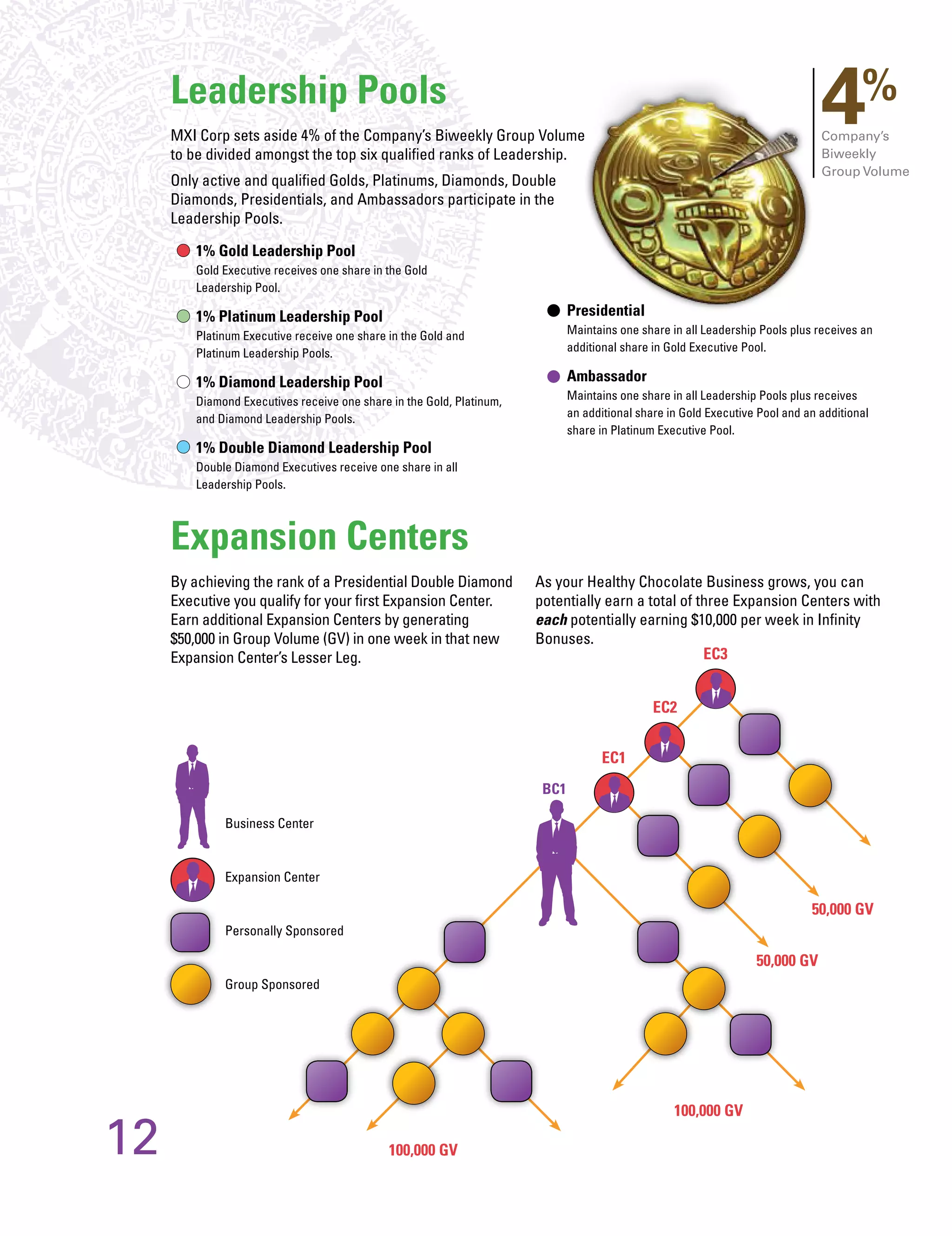 MXI / Xocai Healthy Chocolate, Compensation Plan leading the way in Network Marketing.