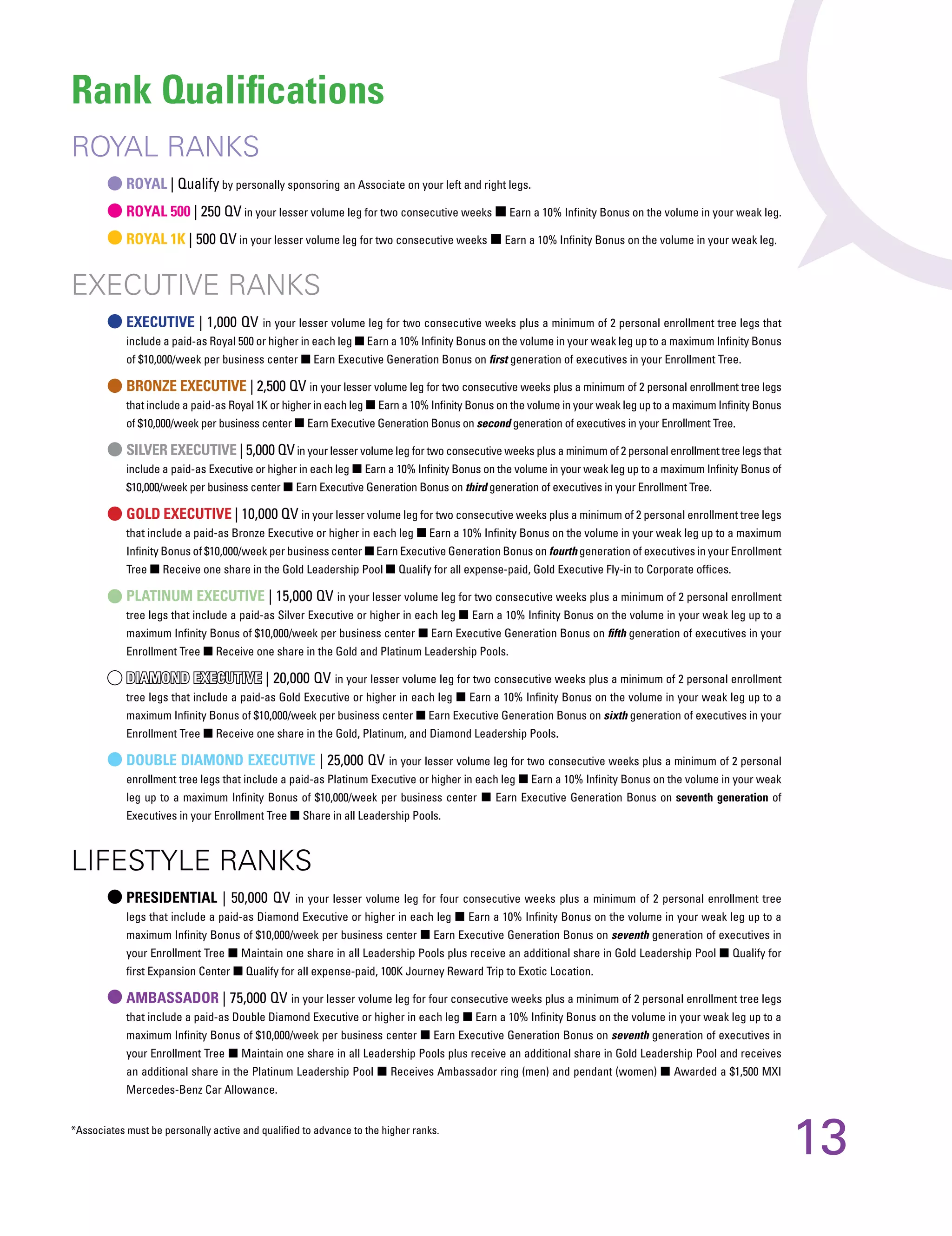 MXI / Xocai Healthy Chocolate, Compensation Plan leading the way in Network Marketing.