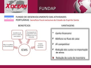 FUNDO DE DESENVOLVIMENTO DAS ATIVIDADES PORTUÁRIAS  benefício fiscal exclusivo do Estado do Espírito Santo Ganho financeiro Melhora no fluxo de caixa IPI competitivo Redução dos custos na importação  de ativos Redução do custo de inventário VANTAGENS FUNDAP BENEFÍCIOS 