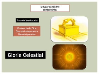 El lugar santísimo
                              (simbolismo)



    Arca del testimonio


    Presencia de Dios
   Dios da instrucción a
     Moisés (profeta)




Gloria Celestial
 