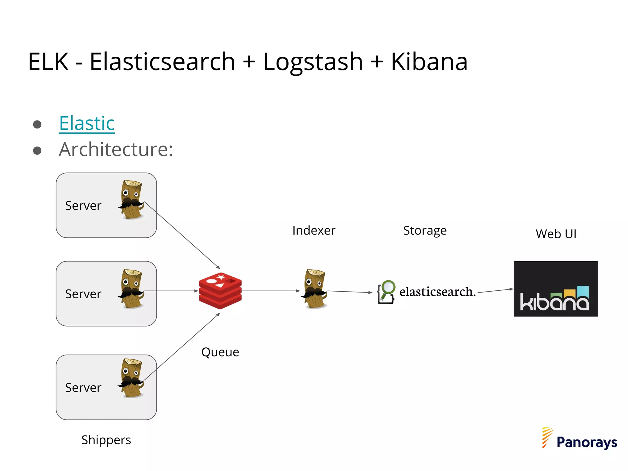 ● Elastic
● Architecture:
Server
Server
Server
ELK - Elasticsearch + Logstash + Kibana
Shippers
Queue
Indexer Web UIStorage
 