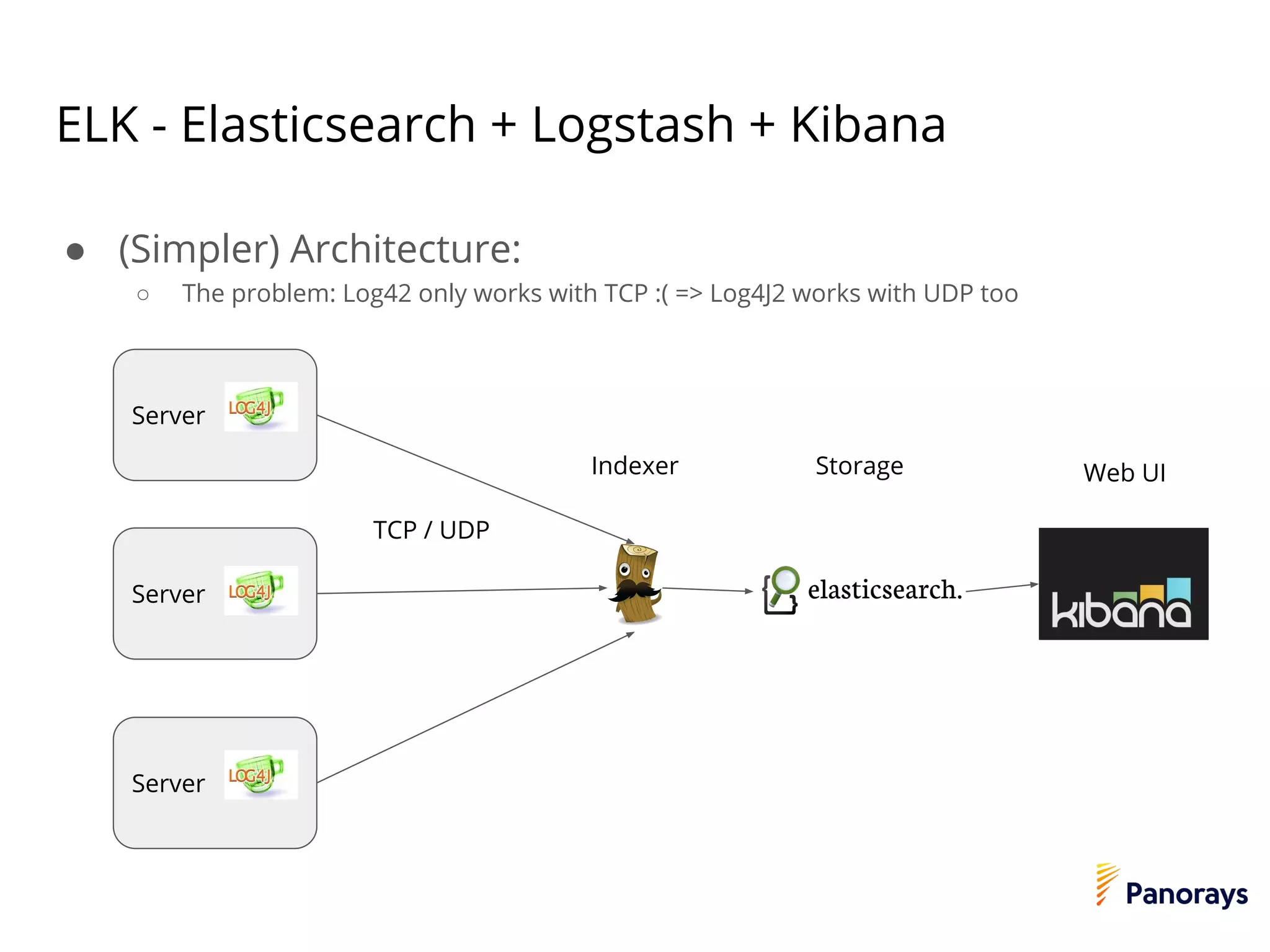 ● (Simpler) Architecture:
○ The problem: Log42 only works with TCP :( => Log4J2 works with UDP too
Server
Server
Server
ELK - Elasticsearch + Logstash + Kibana
Indexer Web UIStorage
TCP / UDP
 
