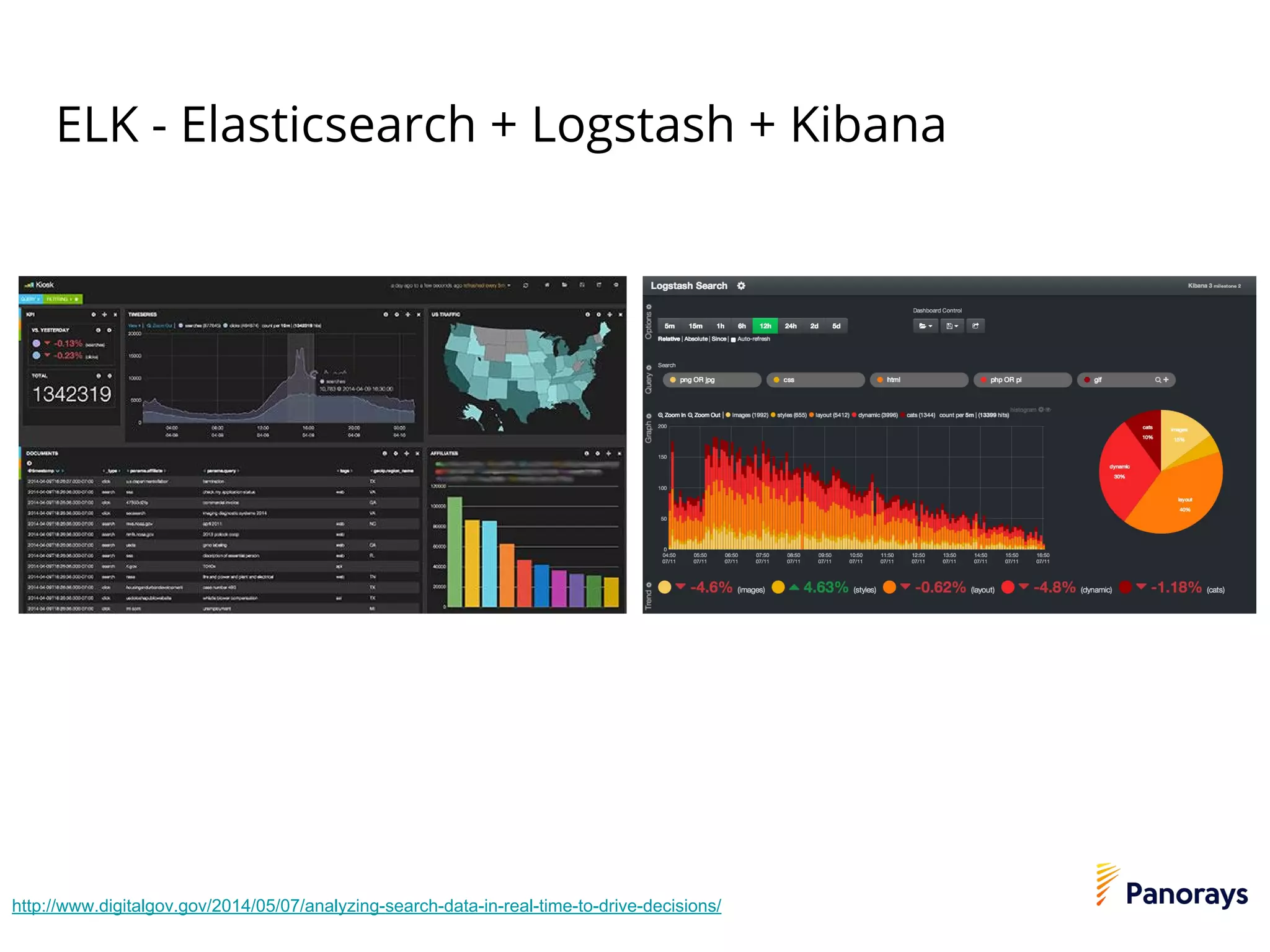 ELK - Elasticsearch + Logstash + Kibana
http://www.digitalgov.gov/2014/05/07/analyzing-search-data-in-real-time-to-drive-decisions/
 