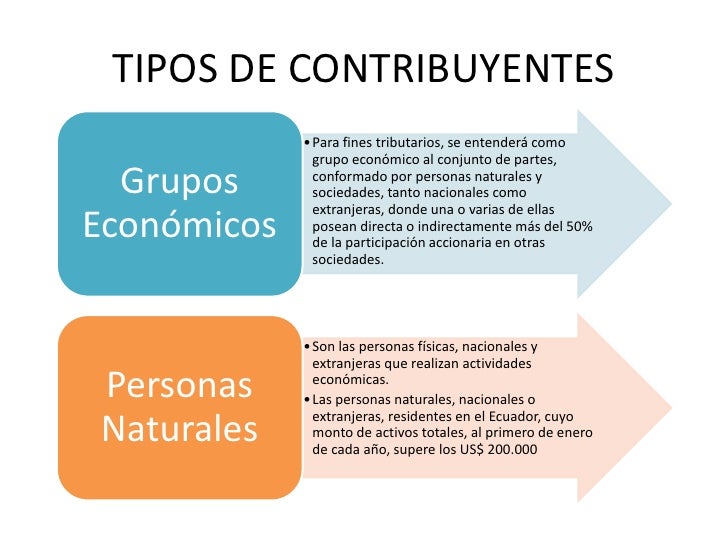 X:\Oficina\Cursos\Analisis Ecuatoriano\Exposicion
