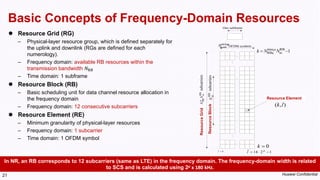 Resource Block Structure NR_Frame_Structure_and_Air_Interface_Resources.pptx