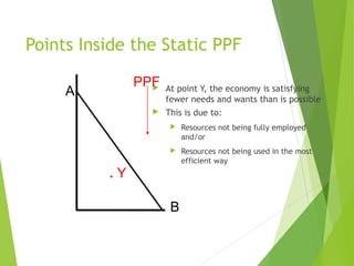 Points Inside the Static PPF
PPF


A



At point Y, the economy is satisfying
fewer needs and wants than is possible
This is due to:


Resources not being fully employed
and/or



Resources not being used in the most
efficient way

.Y
B
1-23

 
