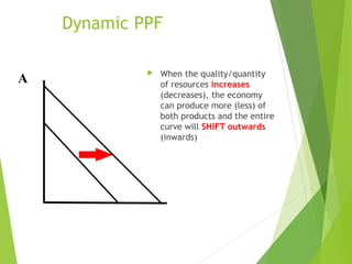 Dynamic PPF
A



When the quality/quantity
of resources increases
(decreases), the economy
can produce more (less) of
both products and the entire
curve will SHIFT outwards
(inwards)

1-25

 