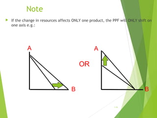 Note


If the change in resources affects ONLY one product, the PPF will ONLY shift on
one axis e.g.:

A

A

OR

B

B
1-26

 