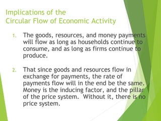 Implications of the
Circular Flow of Economic Activity
1.

The goods, resources, and money payments
will flow as long as households continue to
consume, and as long as firms continue to
produce.

2.

That since goods and resources flow in
exchange for payments, the rate of
payments flow will in the end be the same.
Money is the inducing factor, and the pillar
of the price system. Without it, there is no
price system.

 