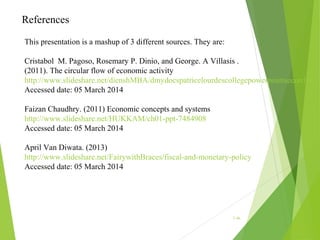 References
This presentation is a mashup of 3 different sources. They are:

Cristabol M. Pagoso, Rosemary P. Dinio, and George. A Villasis .
(2011). The circular flow of economic activity
http://www.slideshare.net/dienshMBA/dmydocspatricelourdescollegepowerpointsecon1theci
Accessed date: 05 March 2014
Faizan Chaudhry. (2011) Economic concepts and systems
http://www.slideshare.net/HUKKAM/ch01-ppt-7484908
Accessed date: 05 March 2014
April Van Diwata. (2013)
http://www.slideshare.net/FairywithBraces/fiscal-and-monetary-policy
Accessed date: 05 March 2014

1-46

 