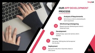 06
OUR APP DEVELOPMENT
PROCESS
Analysis of Requirements
Get to know our client & understanding the
client’s requirement
Wireframing & Designing
Blueprint structure, Wireframing each screen &
designing the app
Development
Coding the app, Layout main sections, client’s
feedback
Testing
App testing, 100% bug-free, Get final approval
from the client
Deployment
App launch to Play Store or App Stores, deploy to
client’s server
 